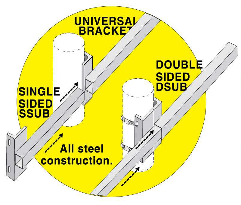 Universal Brackets (Single & Double Sided)